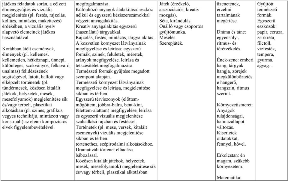 kellemes, kellemetlen, hétköznapi, ünnepi, különleges, szokványos, felkavaró, unalmas) felidézésének segítségével, látott, hallott vagy elképzelt történetek (pl.