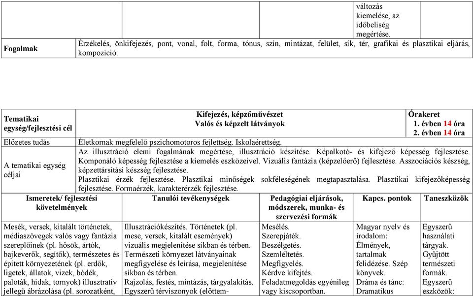 hősök, ártók, bajkeverők, segítők), természetes és épített környezetének (pl. erdők, ligetek, állatok, vizek, bódék, paloták, hidak, tornyok) illusztratív jellegű ábrázolása (pl.