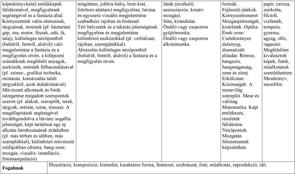 anyagok, eszközök, méretek felhasználásával (pl. színes-, grafikai technika, mintázás, konstruálás talált tárgyakból, azok átalakításával).