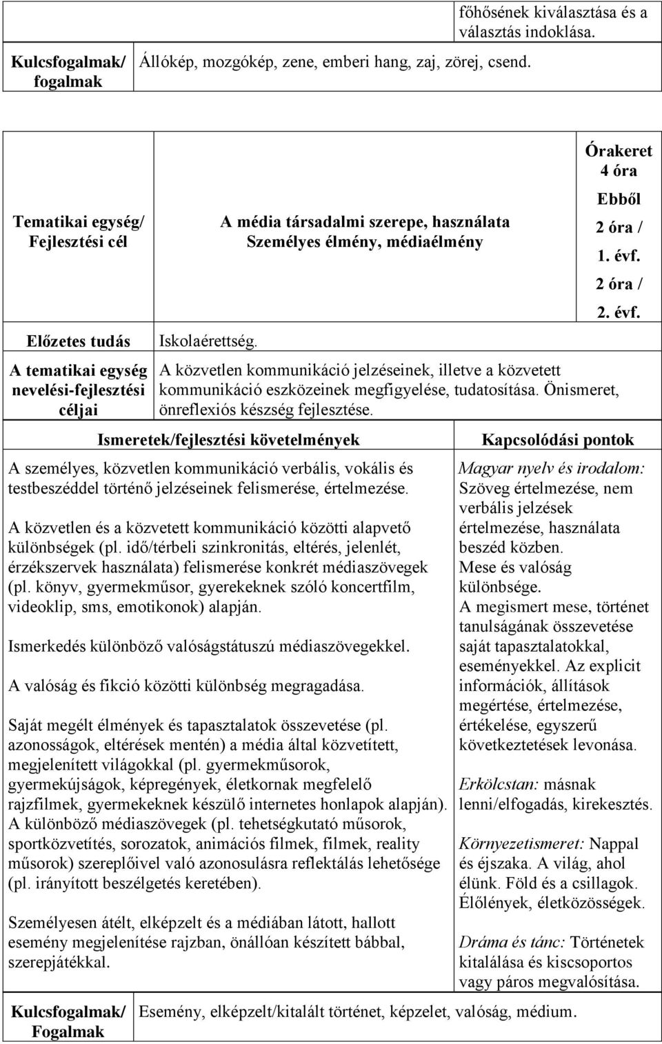 Önismeret, önreflexiós készség fejlesztése. A személyes, közvetlen kommunikáció verbális, vokális és testbeszéddel történő jelzéseinek felismerése, értelmezése.