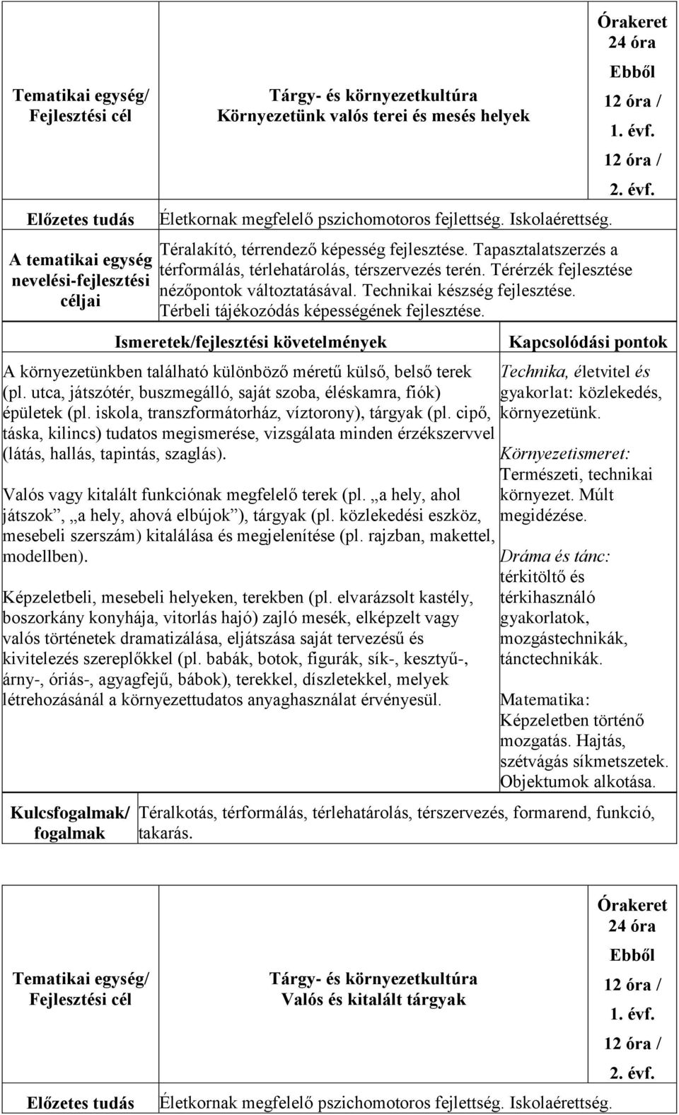 Technikai készség fejlesztése. Térbeli tájékozódás képességének fejlesztése. A környezetünkben található különböző méretű külső, belső terek (pl.