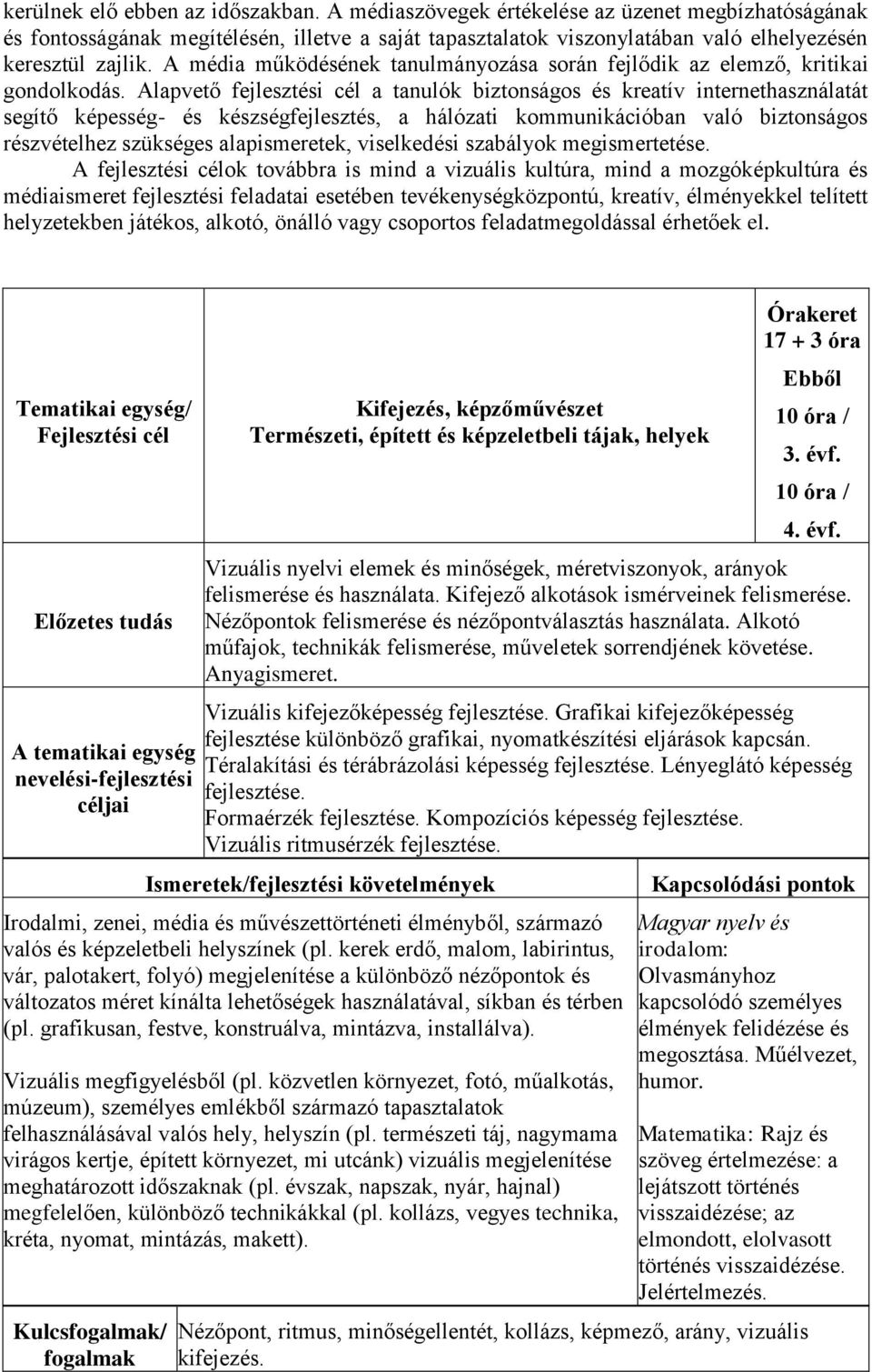 Alapvető fejlesztési cél a tanulók biztonságos és kreatív internethasználatát segítő képesség- és készségfejlesztés, a hálózati kommunikációban való biztonságos részvételhez szükséges alapismeretek,