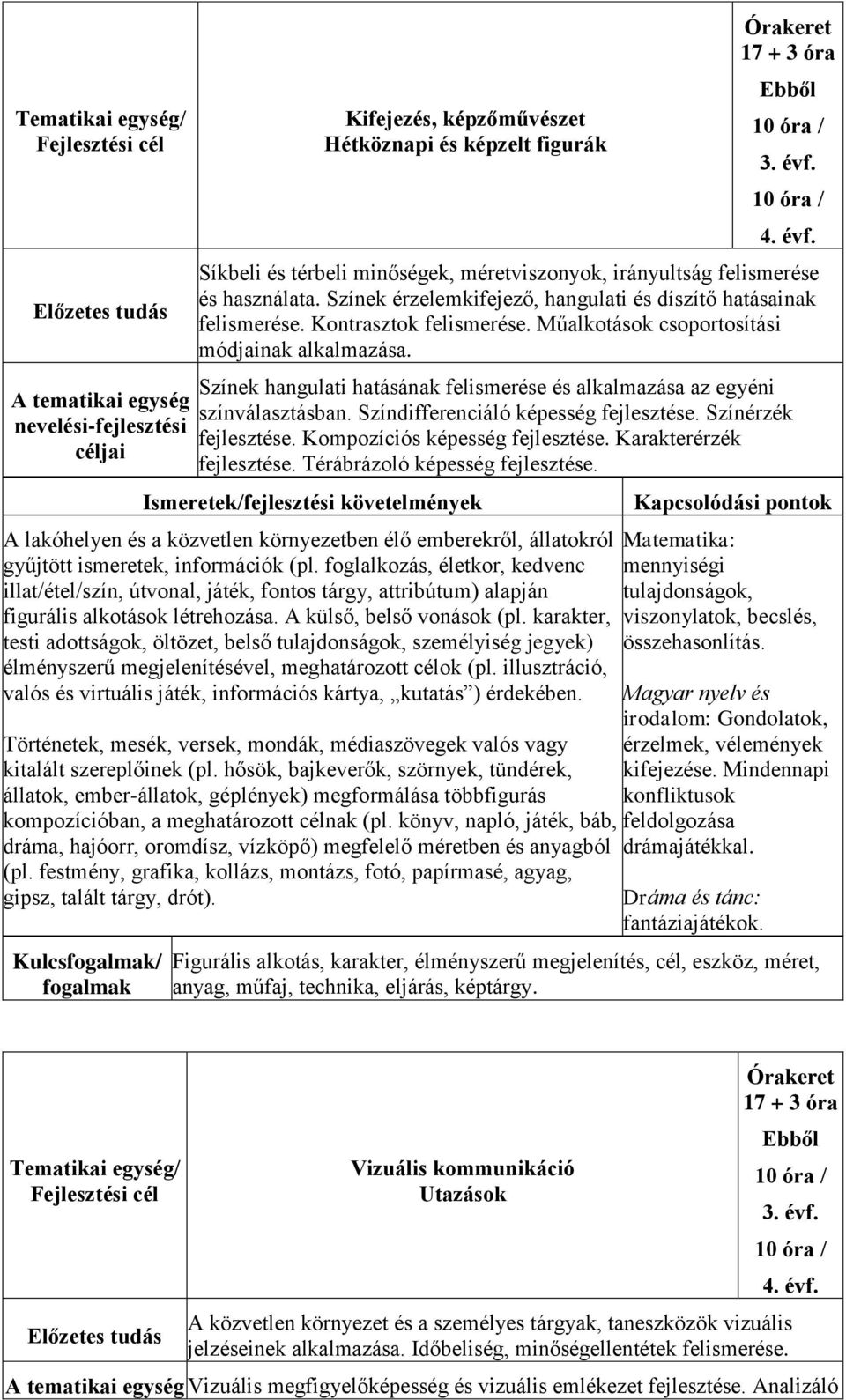 Színek hangulati hatásának felismerése és alkalmazása az egyéni színválasztásban. Színdifferenciáló képesség fejlesztése. Színérzék fejlesztése. Kompozíciós képesség fejlesztése.