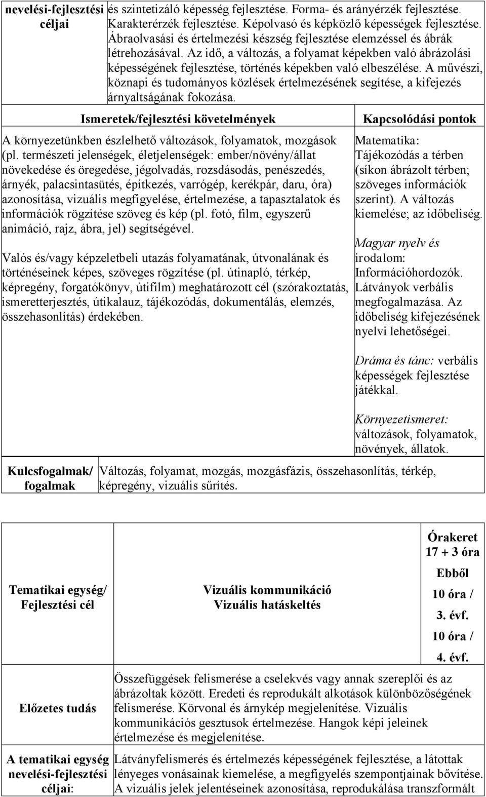 Az idő, a változás, a folyamat képekben való ábrázolási képességének fejlesztése, történés képekben való elbeszélése.