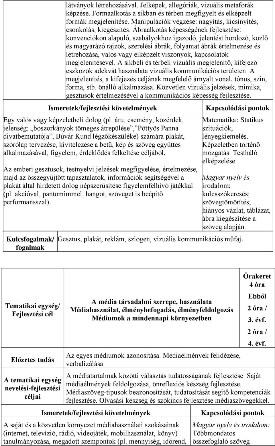 Ábraalkotás képességének fejlesztése: konvenciókon alapuló, szabályokhoz igazodó, jelentést hordozó, közlő és magyarázó rajzok, szerelési ábrák, folyamat ábrák értelmezése és létrehozása, valós vagy