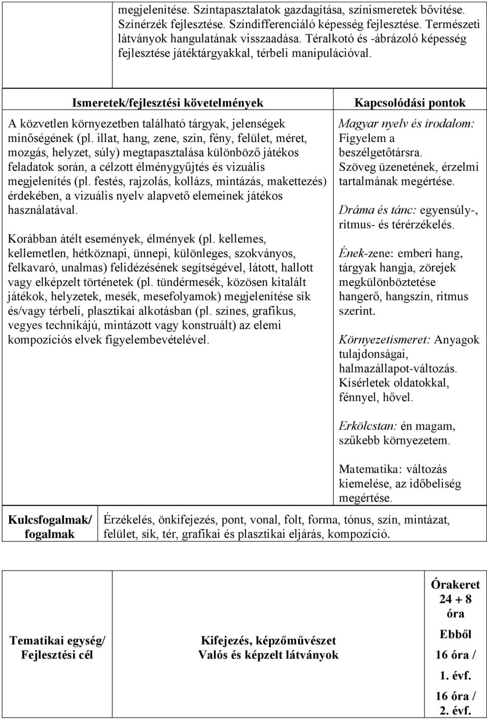 illat, hang, zene, szín, fény, felület, méret, mozgás, helyzet, súly) megtapasztalása különböző játékos feladatok során, a célzott élménygyűjtés és vizuális megjelenítés (pl.