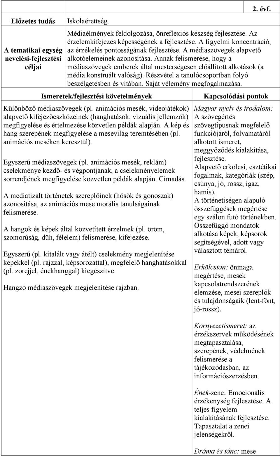 Annak felismerése, hogy a médiaszövegek emberek által mesterségesen előállított alkotások (a média konstruált valóság). Részvétel a tanulócsoportban folyó beszélgetésben és vitában.