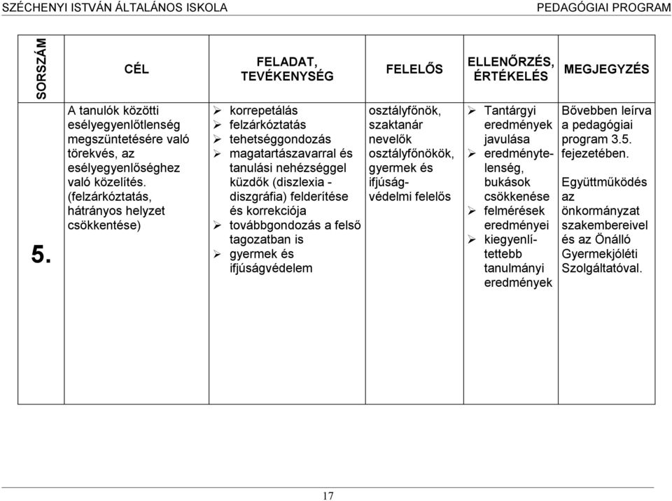 (felzárkóztatás, hátrányos helyzet csökkentése) korrepetálás felzárkóztatás tehetséggondozás magatartászavarral és tanulási nehézséggel küzdők (diszlexia - diszgráfia) felderítése és korrekciója