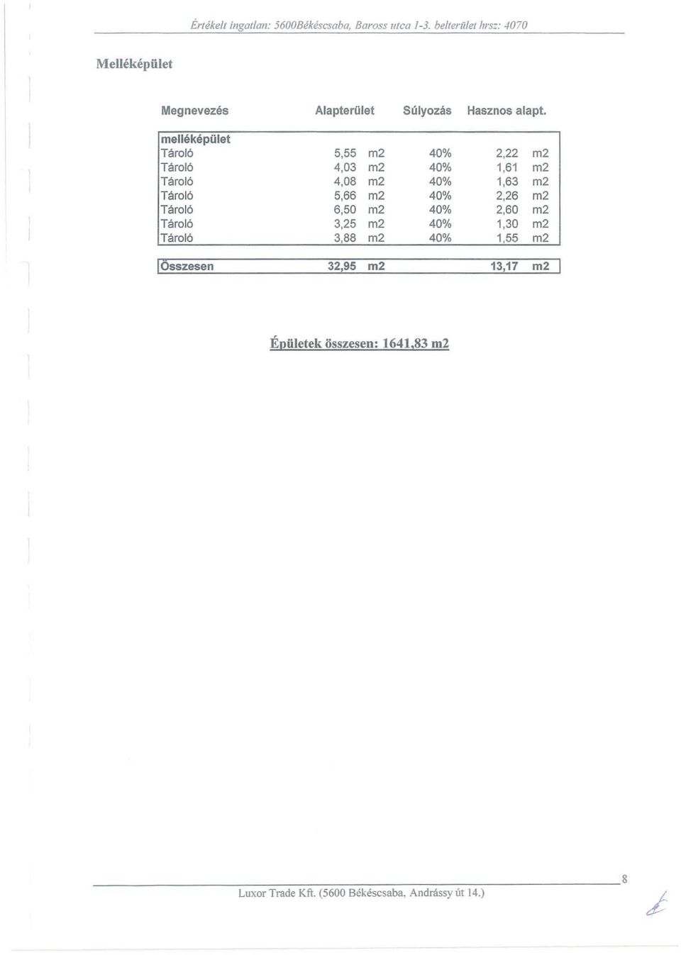 mellekepiilet Tarol6 555 m2 40% 222 m2 Tarol6 403 m2 40% 161 m2 Tarolo 408 m2 40% 163 m2 Tarolo 566 m2 40%