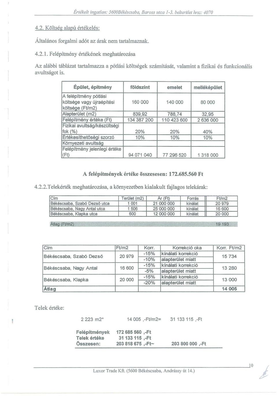 Epiilet epitrneny foldszint erne let rnellekepillet A fe h~p ftm emy pctlasi keltsege vagy ujraepltesi 160000 140 000 80 000 koltseqe (Ftlm2) AlapterOlet (m2 ) 83992 78874 3295 Felepltrnenv Meke (Ft)