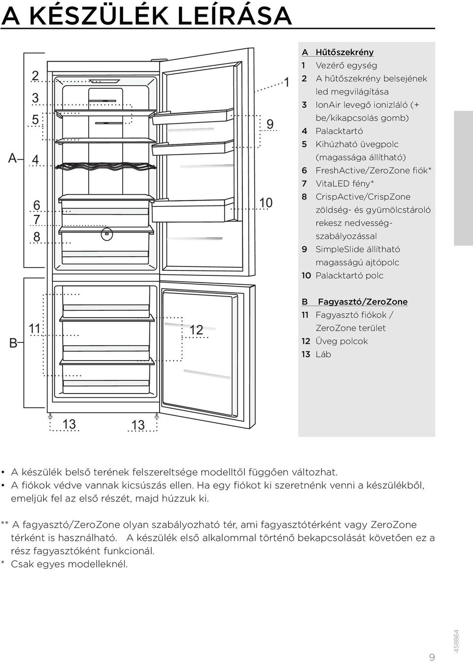 ajtópolc 10 Palacktartó polc B 11 12 B Fagyasztó/ZeroZone 11 Fagyasztó fiókok / ZeroZone terület 12 Üveg polcok 13 Láb 13 13 A készülék belső terének felszereltsége modelltől függően változhat.