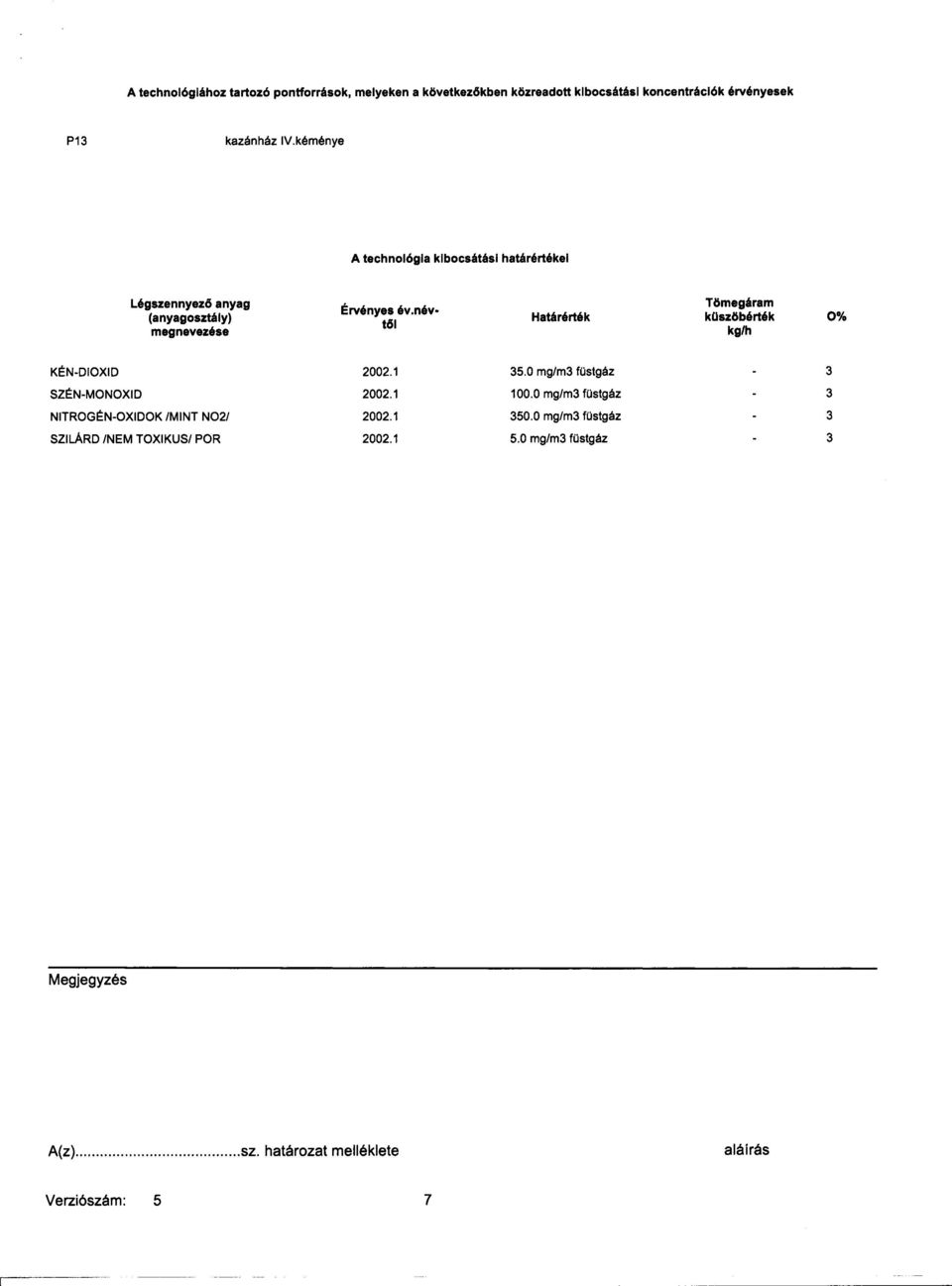 névtol Határérték Tömegáram kqszöbérték kglh 0% KÉN-DIOXID SZÉN-MONOXID NITROGÉN-OXIDOK IMINT N0 SZILÁRD INEM TOXIKUSI POR 00.