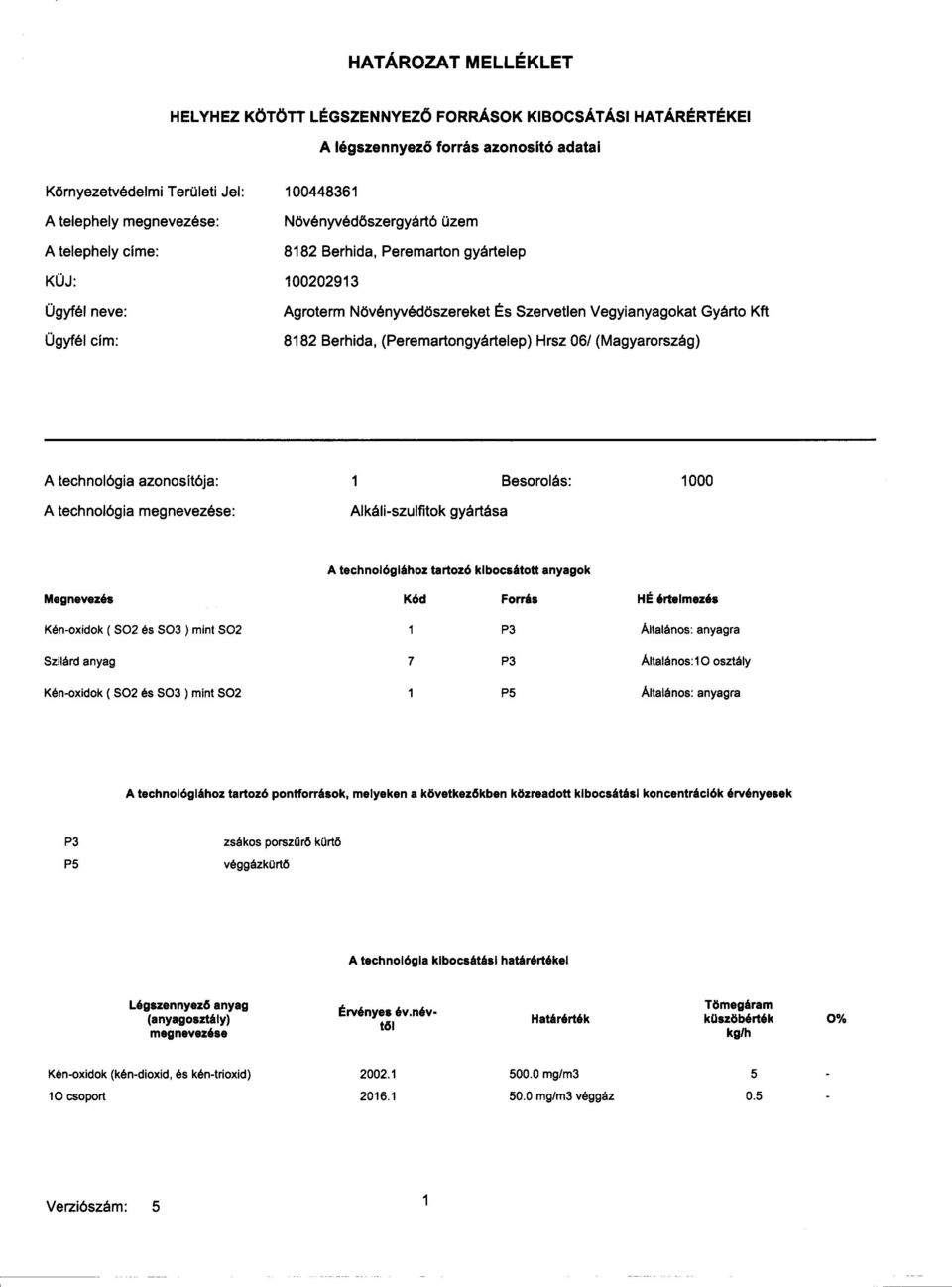 (Peremartongyártelep ) Hrsz 06/ (Magyarország) A technológia azonosítója: Besorolás: 000 A technológia megnevezése: Alkáli-szulfitok gyártása A technológiához tartozó kibocsátott anyagok Megnevezés