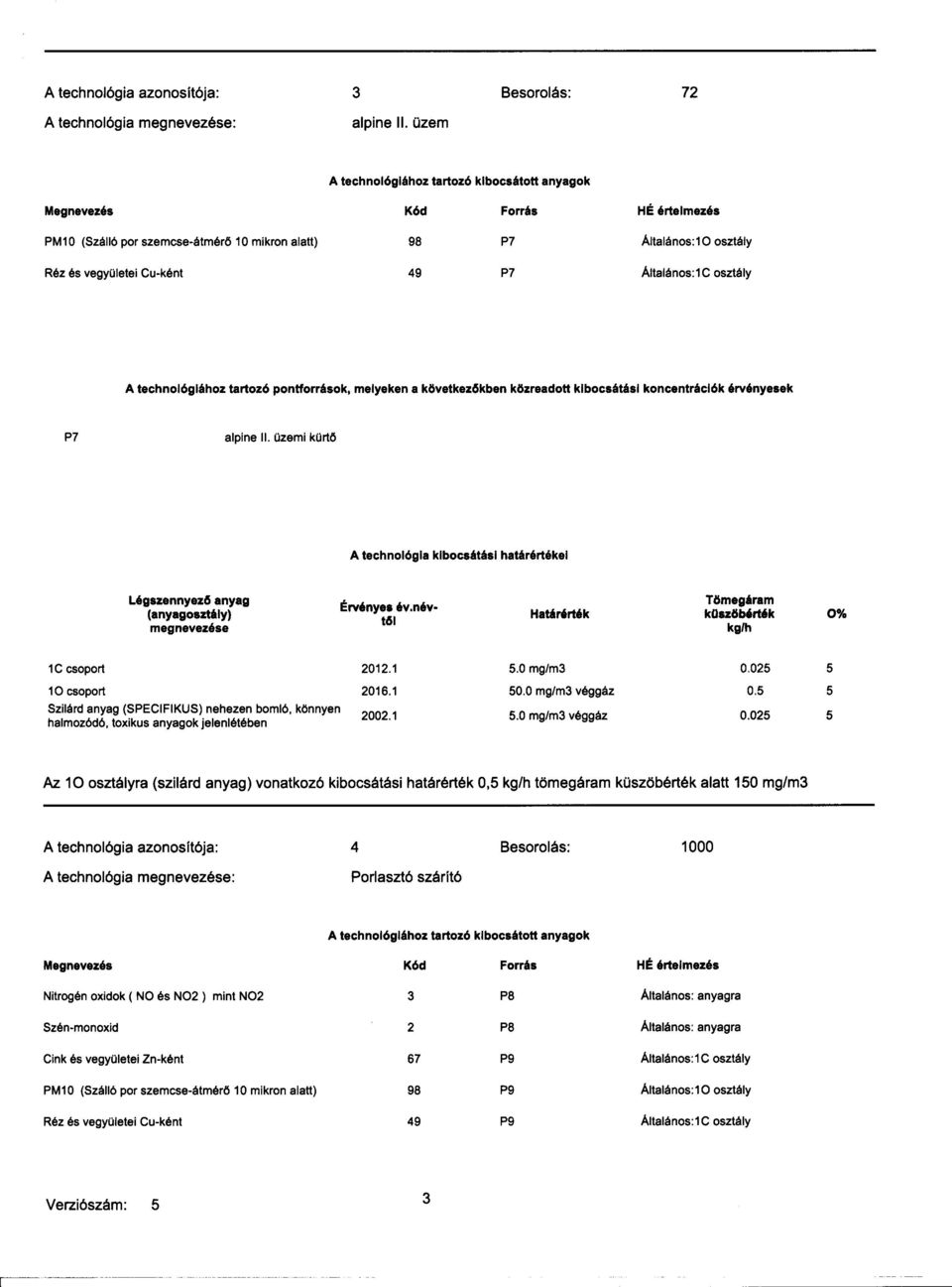 9 P7 Általános: C osztály A technológiához tartozó pontforrások, melyeken a következc5kben közreadott klbocsátásl koncentráclók érvényesek P7 alpine II.