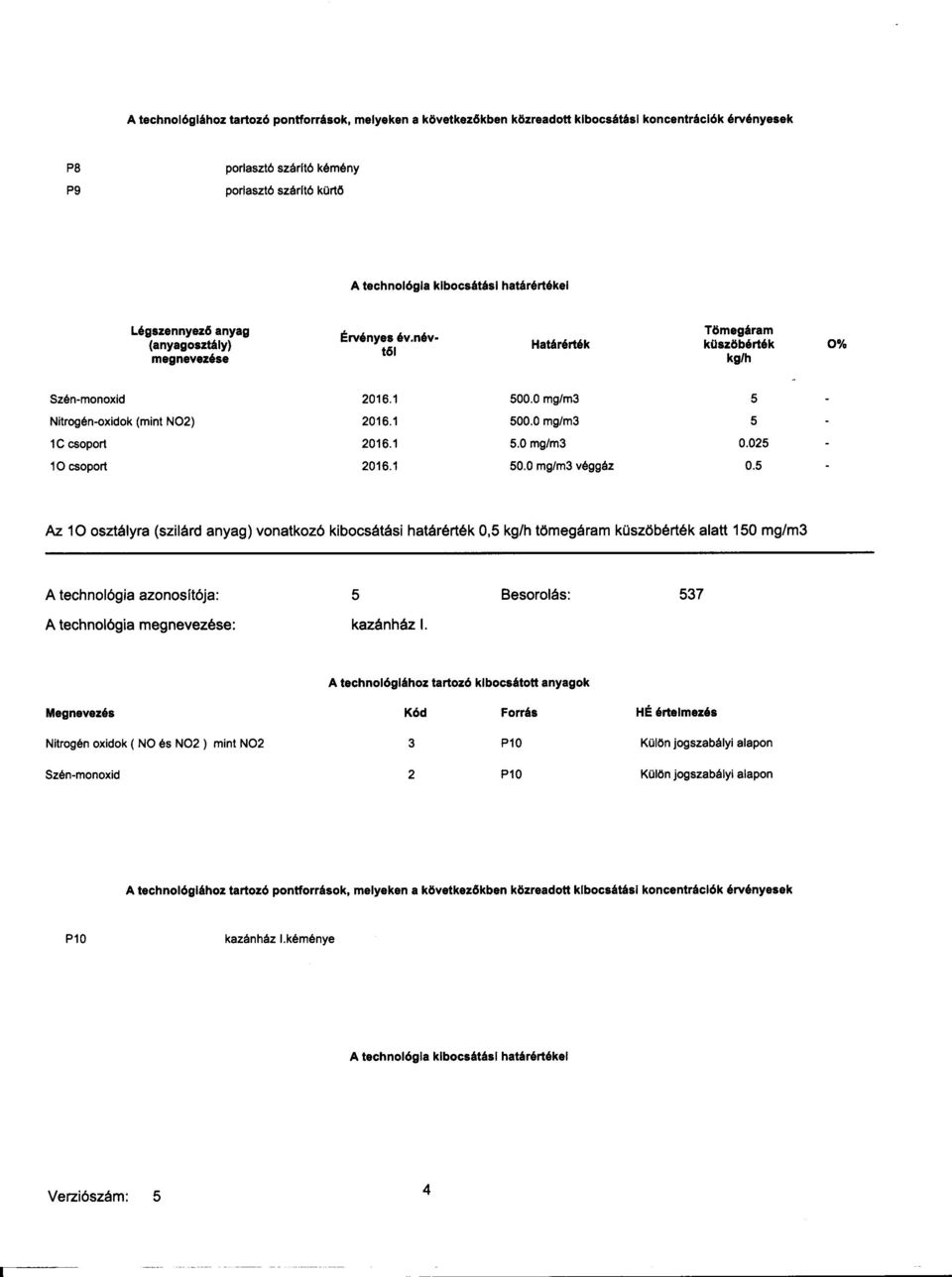 0 mg/m 5 5 C csoport 0 csoport 06. 06. 5.0 mg/m 50.0 mg/m véggáz 0.05 0.5 Az 0 osztályra (szilárd anyag) vonatkozó kibocsátási határérték 0.