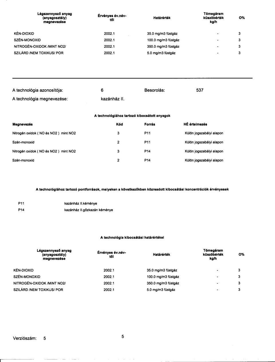 Nitrogén oxidok ( NO és N0) mint N0 P Külön jogszabályi alapon Szén-monoxid P KOlön jogszabályi alapon A technológiához tartozó pontforrások, melyeken a következokben közreadott klbocsátásl