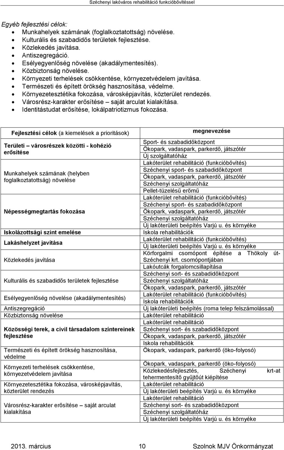 Környezetesztétika fokozása, városképjavítás, közterület rendezés. Városrész-karakter erősítése saját arculat kialakítása. Identitástudat erősítése, lokálpatriotizmus fokozása.