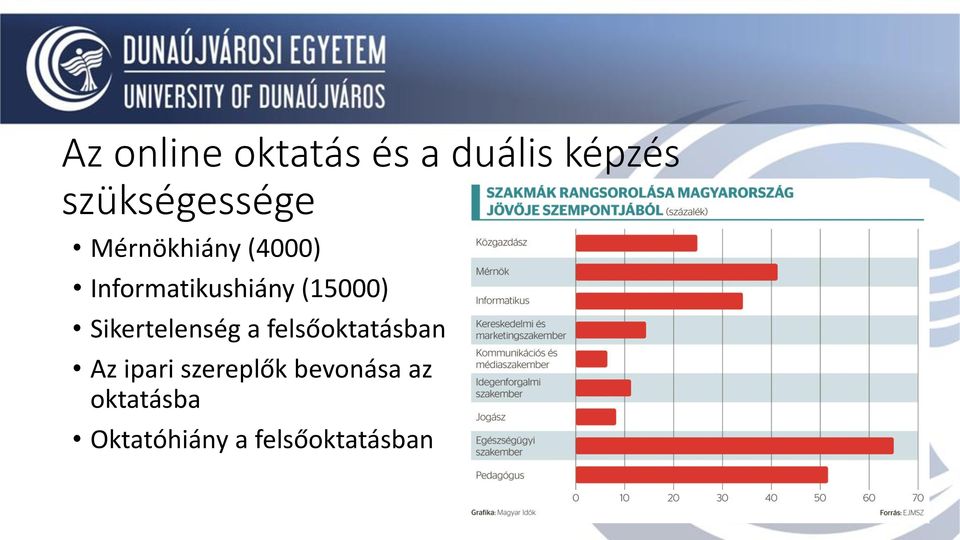 Informatikushiány (15000) Sikertelenség a