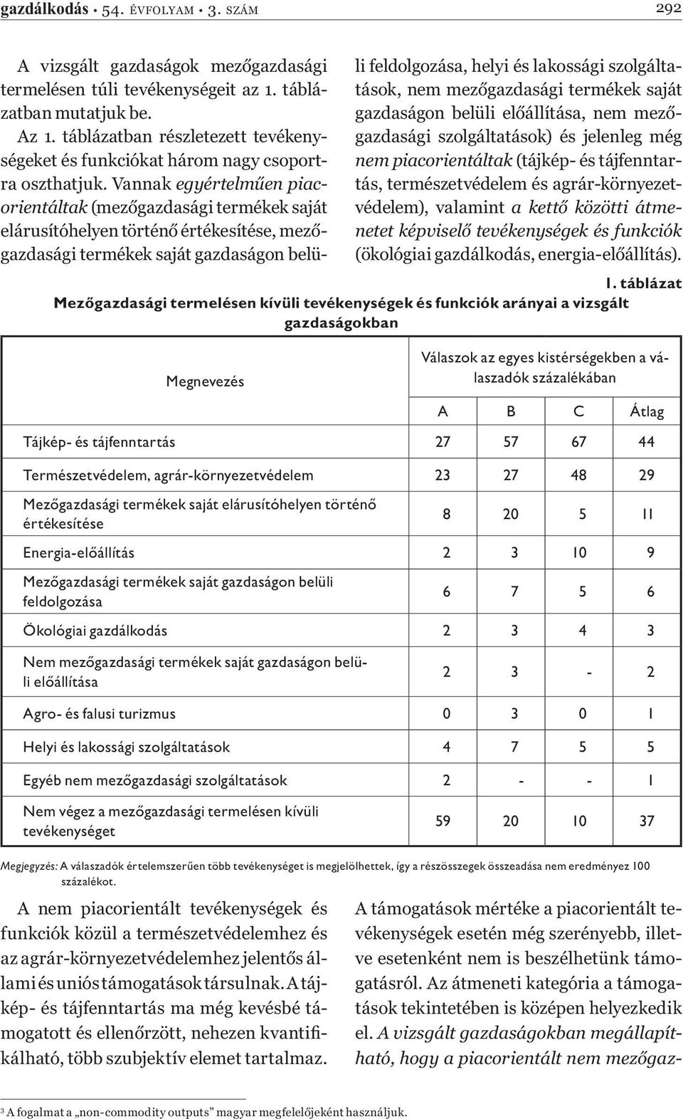 Vannak egyértelműen piacorientáltak (mezőgazdasági termékek saját elárusítóhelyen történő értékesítése, mezőgazdasági termékek saját gazdaságon belüli feldolgozása, helyi és lakossági szolgáltatások,