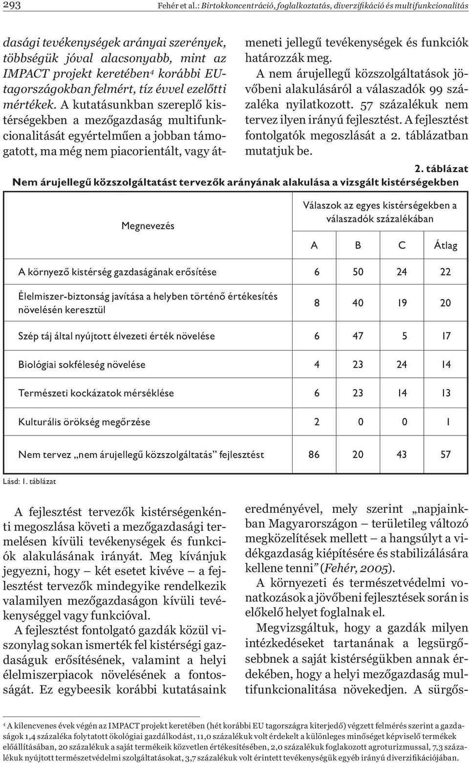 EUtagországokban felmért, tíz évvel ezelőtti mértékek.