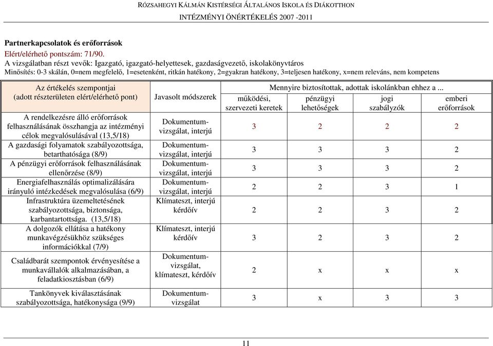 hatékony, x=nem releváns, nem kompetens Az értékelés szempontjai (adott részterületen elért/elérhetı pont) A rendelkezésre álló erıforrások felhasználásának összhangja az intézményi célok