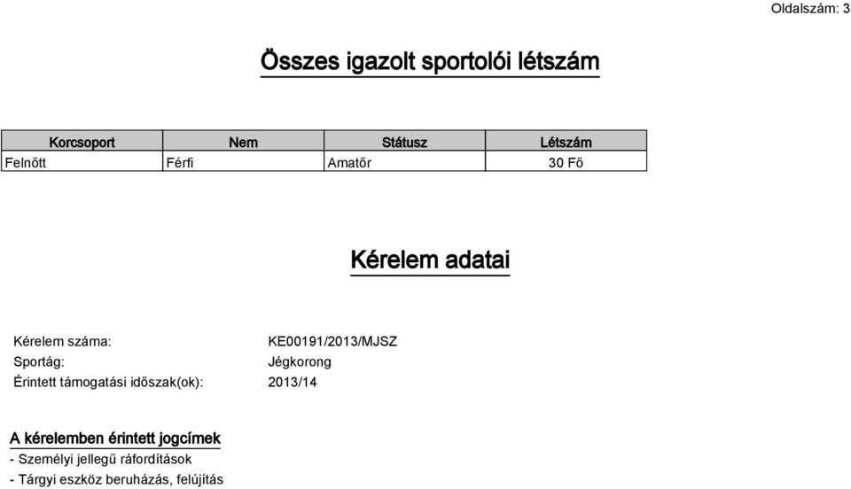 KE00191/2013/MJSZ Sportág: Jégkorong Érintett támogatási időszak(ok): A
