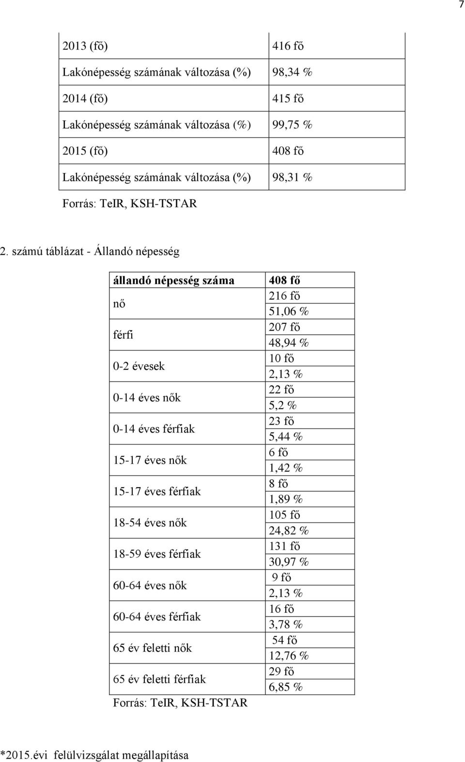 számú táblázat - Állandó népesség állandó népesség száma nő férfi 0-2 évesek 0-14 éves nők 0-14 éves férfiak 15-17 éves nők 15-17 éves férfiak 18-54 éves nők 18-59