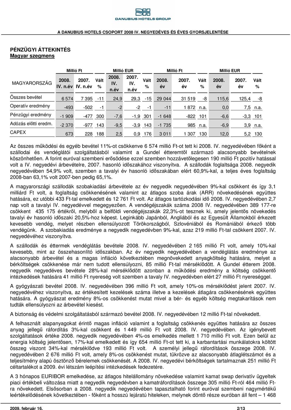 negyedében főként a szállodai és vendéglátói szolgáltatásból valamint a Gundel étteremtől származó alacsonyabb bevételnek köszönhetően.