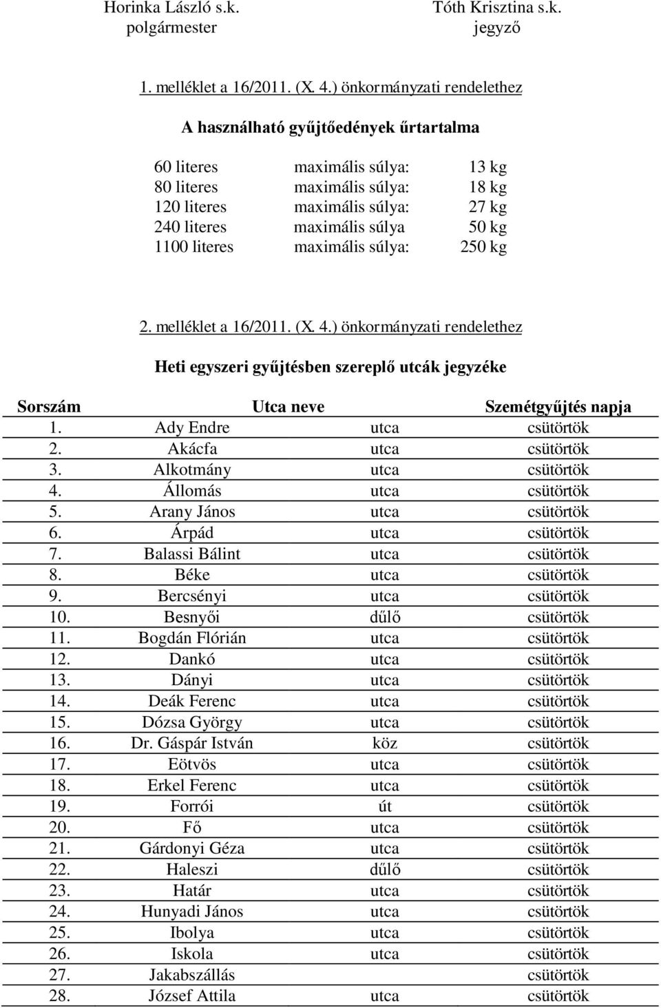 50 kg 1100 literes maximális súlya: 250 kg 2. melléklet a 16/2011. (X. 4.) önkormányzati rendelethez Heti egyszeri gyűjtésben szereplő utcák jegyzéke Sorszám Utca neve Szemétgyűjtés napja 1.