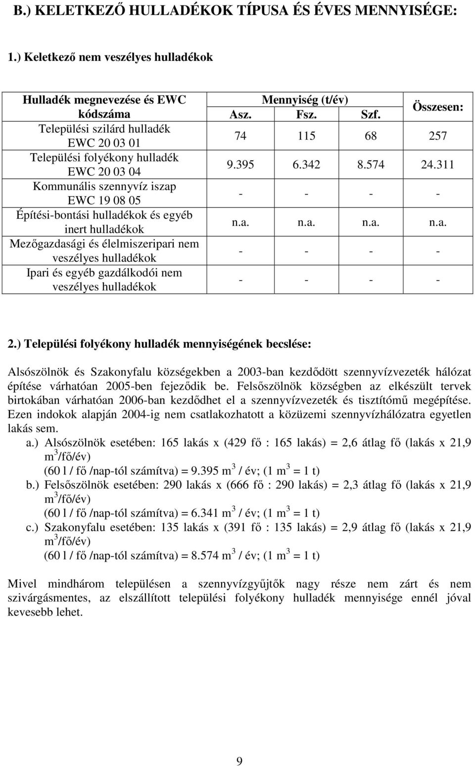 311 Kommunális szennyvíz iszap EWC 19 08 05 - - - - Építési-bontási ok és egyéb inert ok n.a. n.a. n.a. n.a. Mezőgazdasági és élelmiszeripari nem veszélyes ok - - - - Ipari és egyéb gazdálkodói nem veszélyes ok - - - - 2.