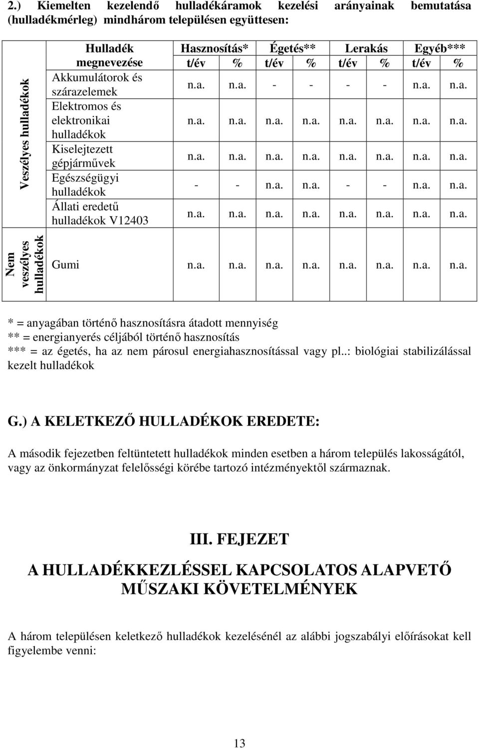 a. n.a. - - n.a. n.a. Állati eredetű ok V12403 n.a. n.a. n.a. n.a. n.a. n.a. n.a. n.a. Nem veszélyes ok Gumi n.a. n.a. n.a. n.a. n.a. n.a. n.a. n.a. * = anyagában történő hasznosításra átadott mennyiség ** = energianyerés céljából történő hasznosítás *** = az égetés, ha az nem párosul energiahasznosítással vagy pl.