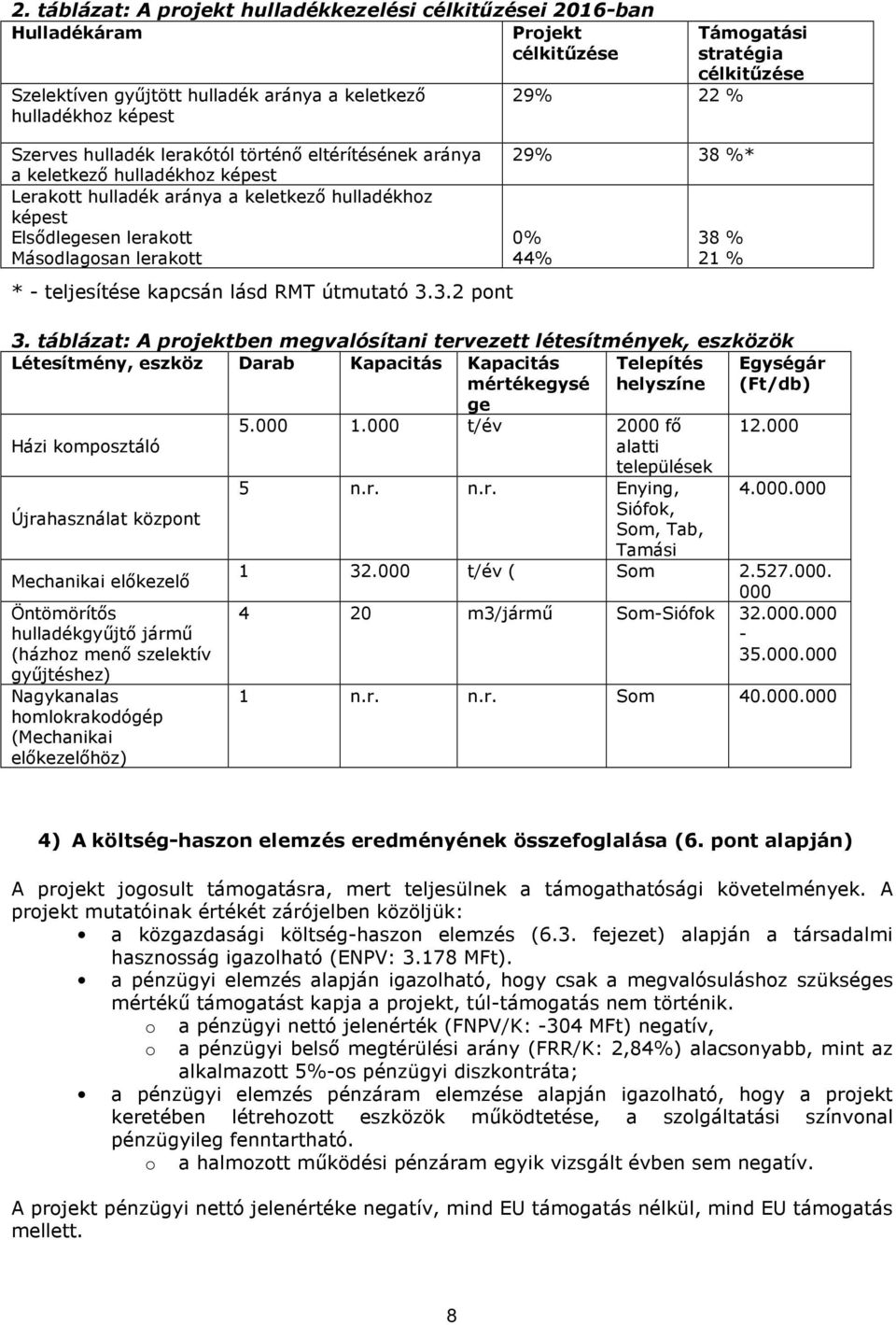 3.2 pont 29% 22 % Támogatási stratégia célkitűzése 29% 38 %* 0% 44% 38 % 21 % 3.