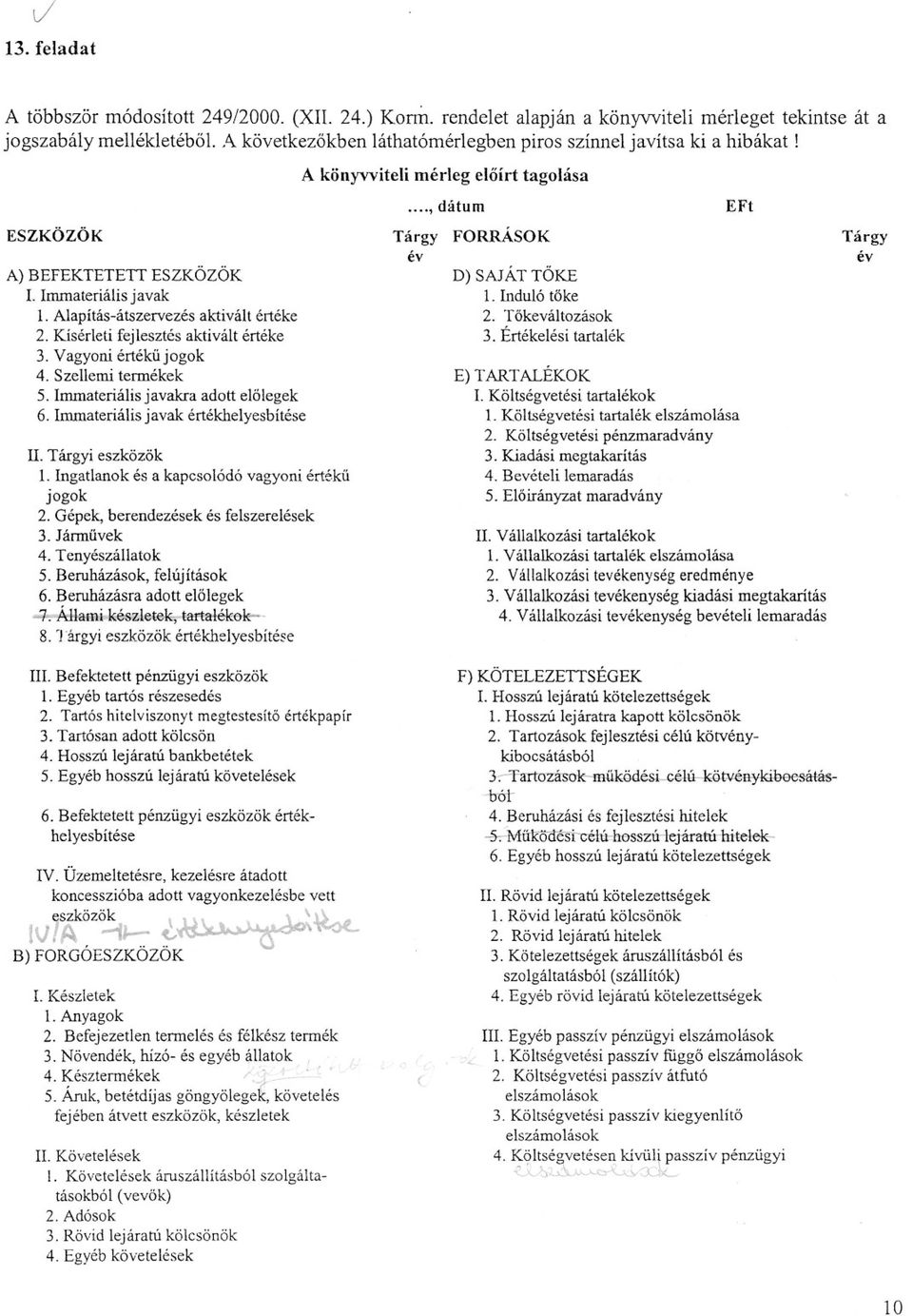 Kísérleti fejlesztés aktivált értéke 3. Vagyoni értékujogok 4. Szellemi termékek 5. Immateriális javakra adott elolegek 6. Immateriális javak értékhelyesbítése II. Tárgyi eszközök 1.