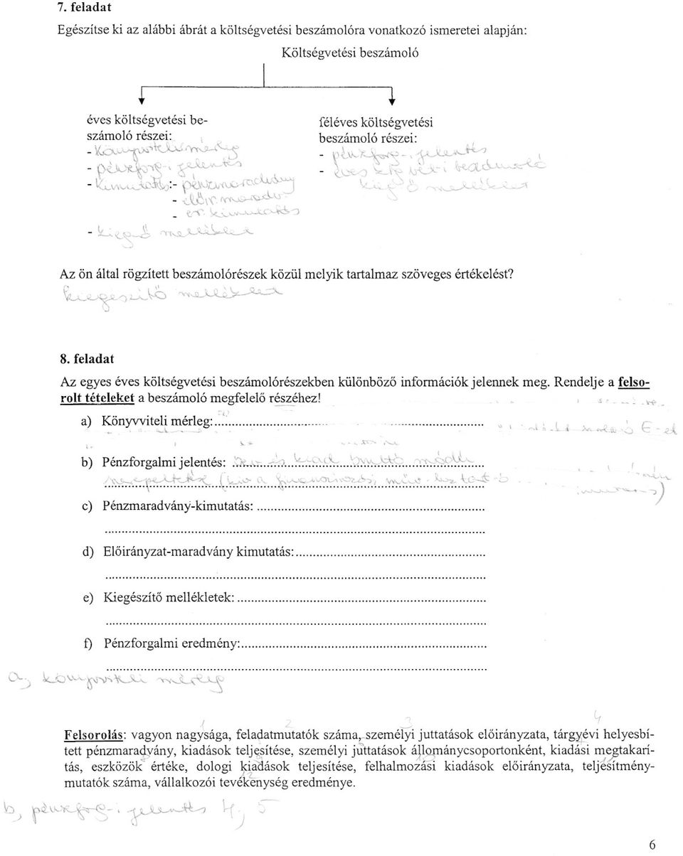 c,1 '. ",,' l. lj,::::>-" í~~-')~\;-g 'Y~~ 8. feladat Az egyes éves költségvetési beszámolórészekben különbözo információk jelennek meg. Rendelje a felsorolt tételeket a beszámoló megfelelo részéhez!