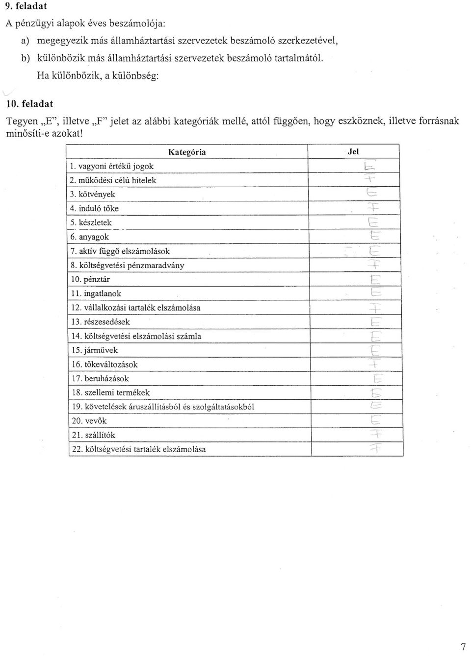 feladat Ha különbözik, a különbség: Tegyen "E", illetve "F" jelet az alábbi kategóriák mellé, attól függö en,