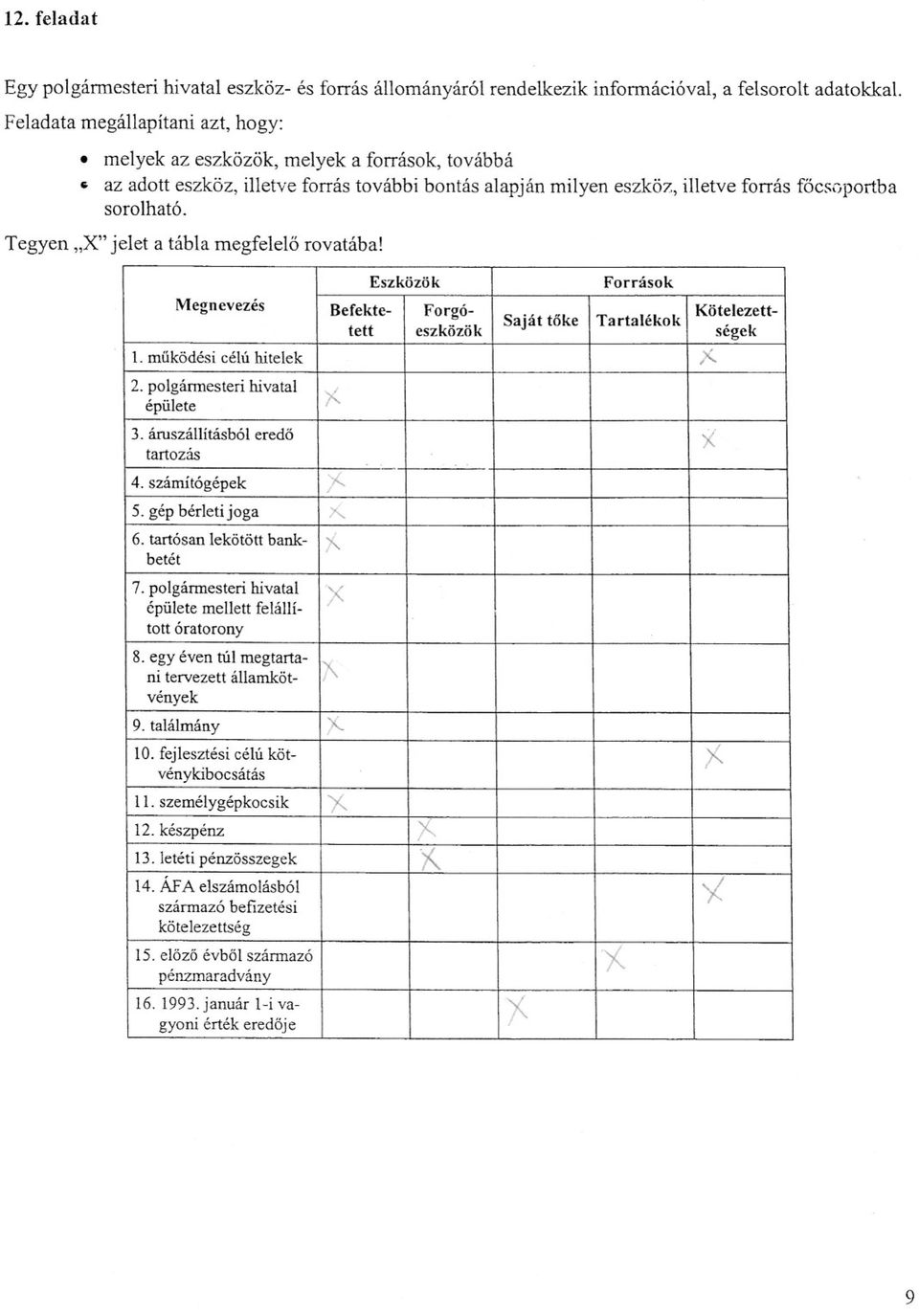 i Tegyen "X" jelet a tábla megfelelo rovatába! t Forgó- Eszközök Befekte- Források Saját Tartalékok Kötelezetteszközök ségek X- toke ~ /<.