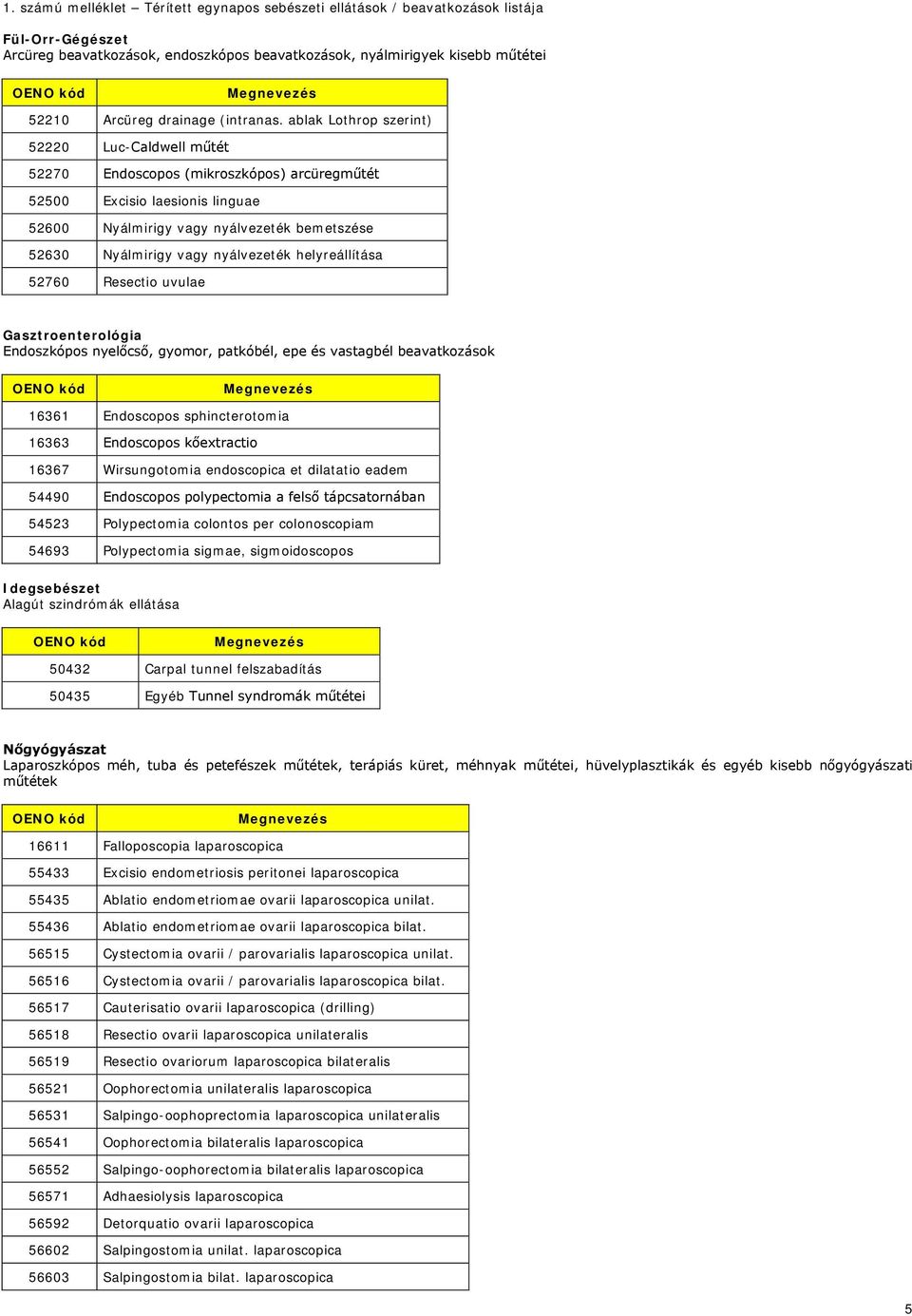 ablak Lothrop szerint) 52220 Luc-Caldwell műtét 52270 Endoscopos (mikroszkópos) arcüregműtét 52500 Excisio laesionis linguae 52600 Nyálmirigy vagy nyálvezeték bemetszése 52630 Nyálmirigy vagy