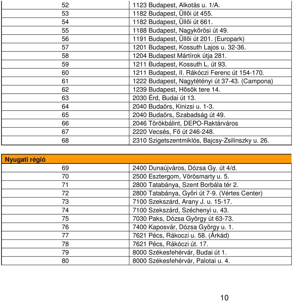 61 1222 Budapest, Nagytétényi út 37-43. (Campona) 62 1239 Budapest, Hısök tere 14. 63 2030 Érd, Budai út 13. 64 2040 Budaörs, Kinizsi u. 1-3. 65 2040 Budaörs, Szabadság út 49.