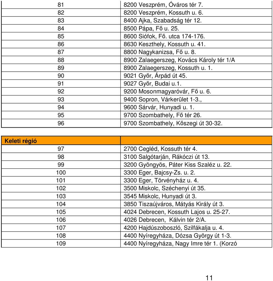 93 9400 Sopron, Várkerület 1-3., 94 9600 Sárvár, Hunyadi u. 1. 95 9700 Szombathely, Fı tér 26. 96 9700 Szombathely, Kıszegi út 30-32. Keleti régió 97 2700 Cegléd, Kossuth tér 4.