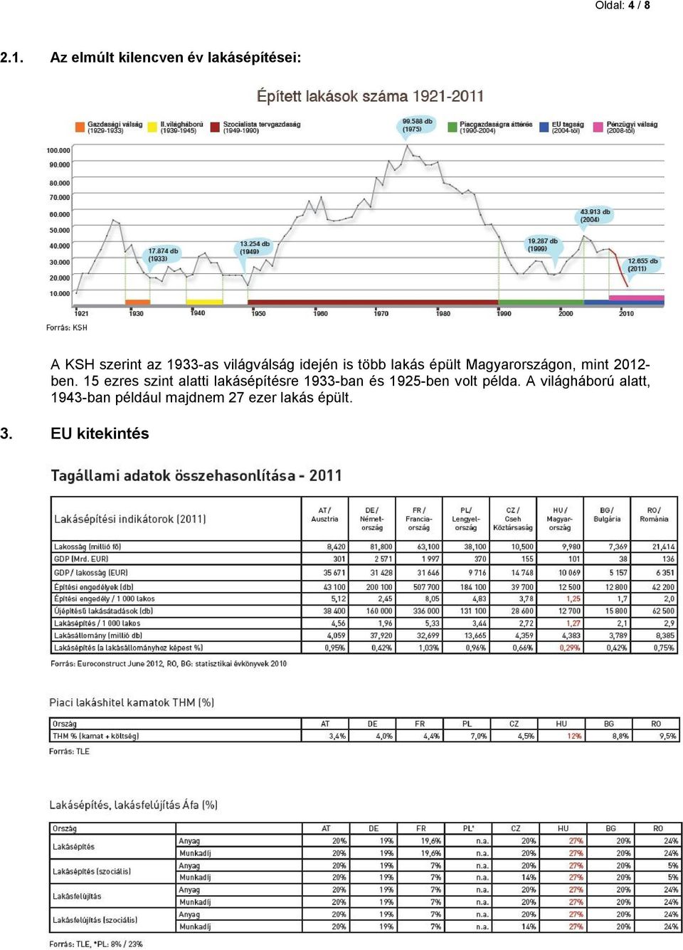 idején is több lakás épült Magyarországon, mint 2012- ben.