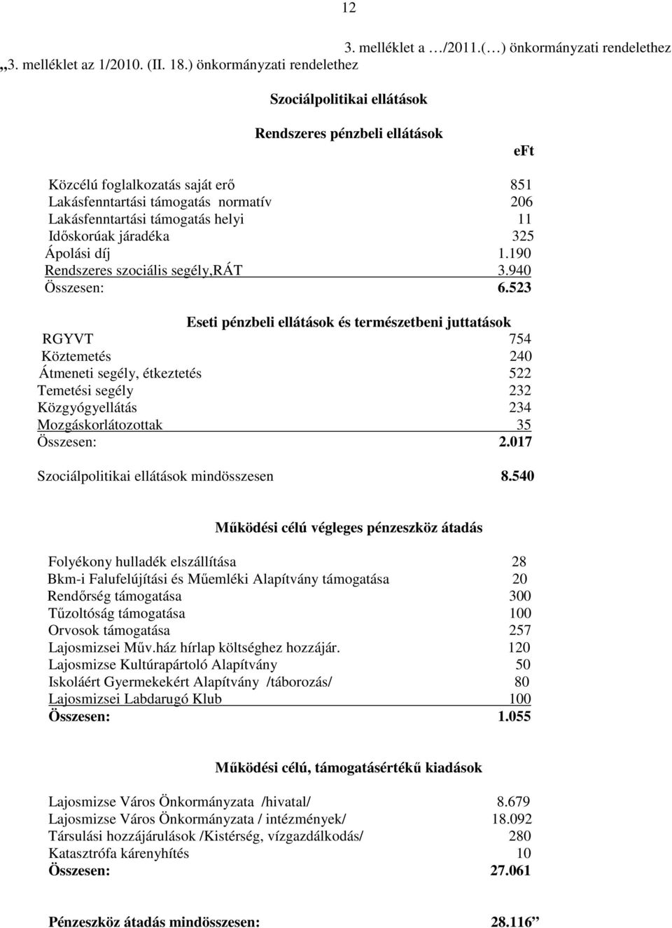 helyi 11 Idıskorúak járadéka 325 Ápolási díj 1.190 Rendszeres szociális segély,rát 3.940 Összesen: 6.