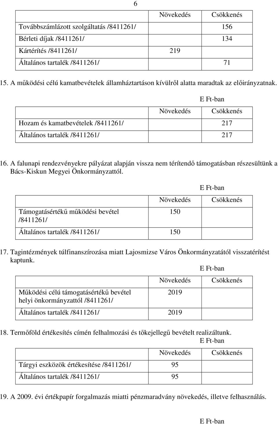 A falunapi rendezvényekre pályázat alapján vissza nem térítendı támogatásban részesültünk a Bács-Kiskun Megyei Önkormányzattól.