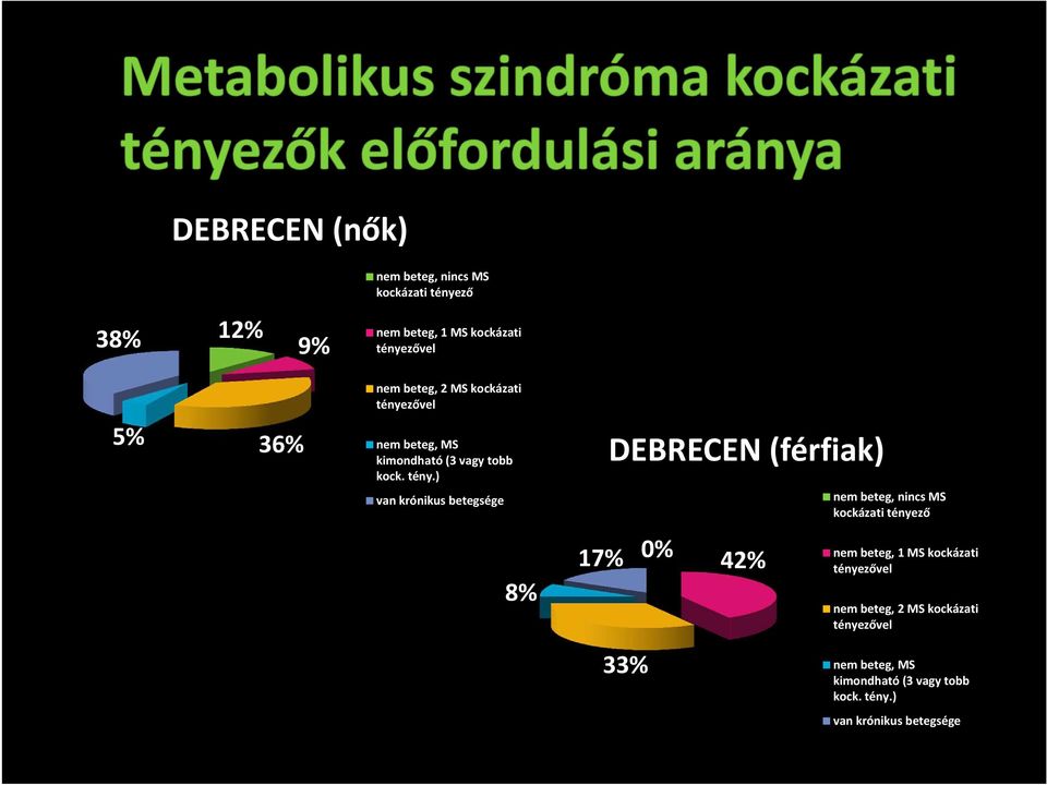 zővel 5% 36% nem beteg, MS kimondható (3 vagy tobb kock. tény.