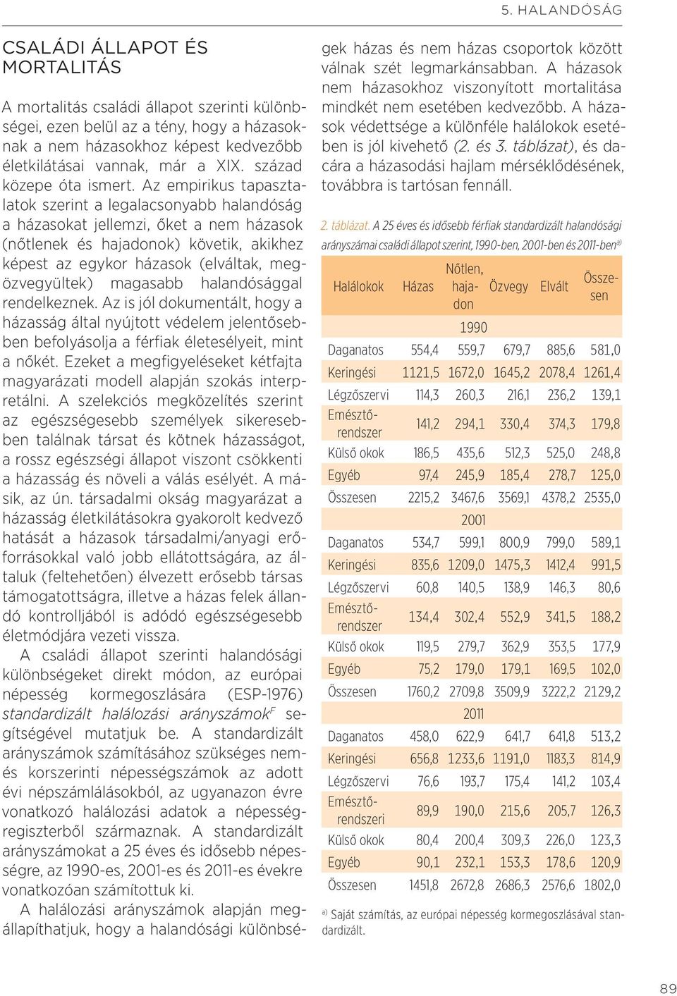 Az empirikus tapasztalatok szerint a legalacsonyabb halandóság a házasokat jellemzi, őket a nem házasok (nőtlenek és hajadonok) követik, akikhez képest az egykor házasok (elváltak, megözvegyültek)