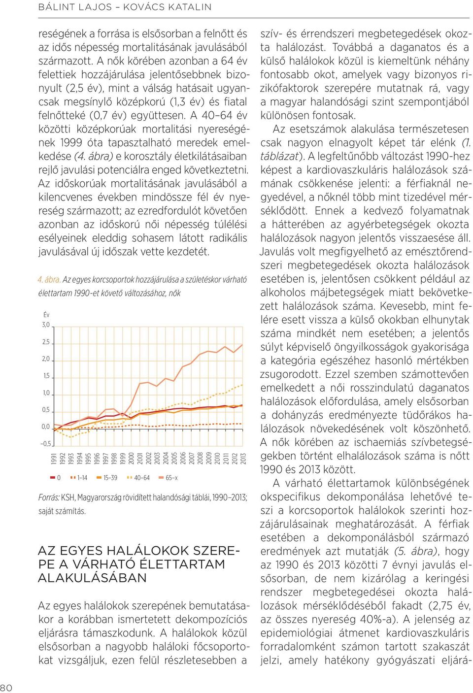 A 40 64 év közötti középkorúak mortalitási nyereségének 1999 óta tapasztalható meredek emelkedése (4. ábra) e korosztály életkilátásaiban rejlő javulási potenciálra enged következtetni.