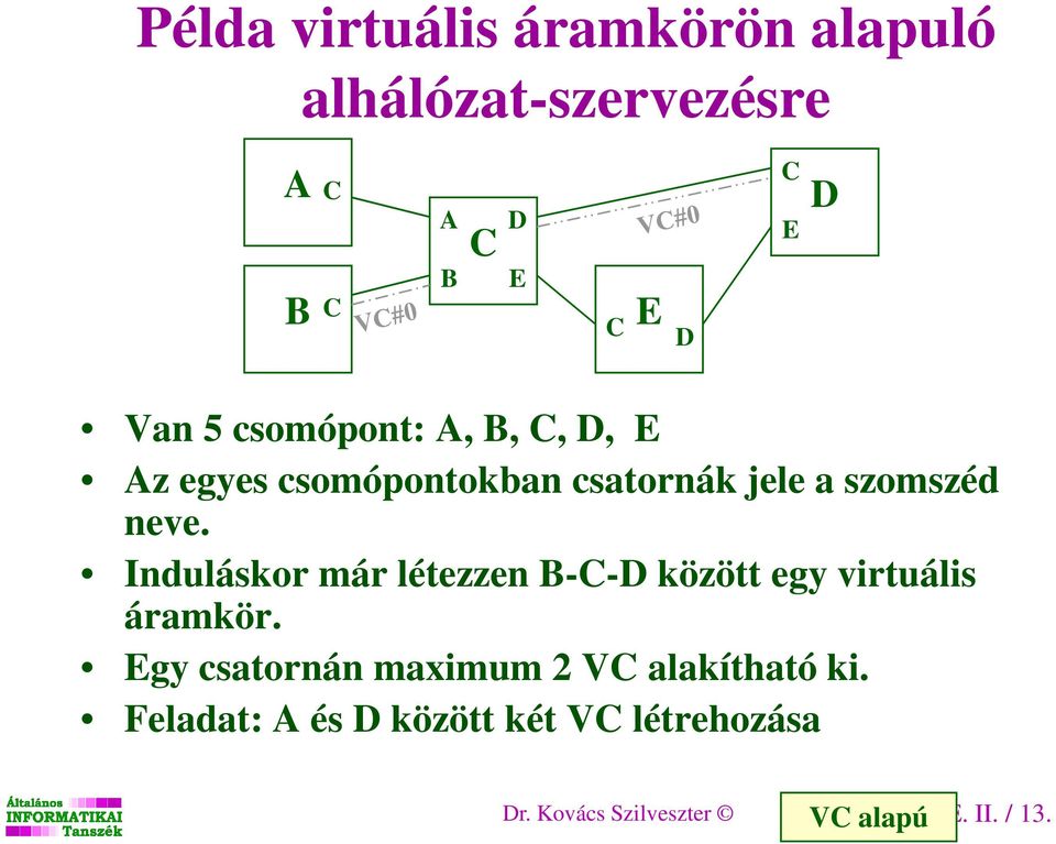 Induláskor már létezzen B-C-D között egy virtuális áramkör.