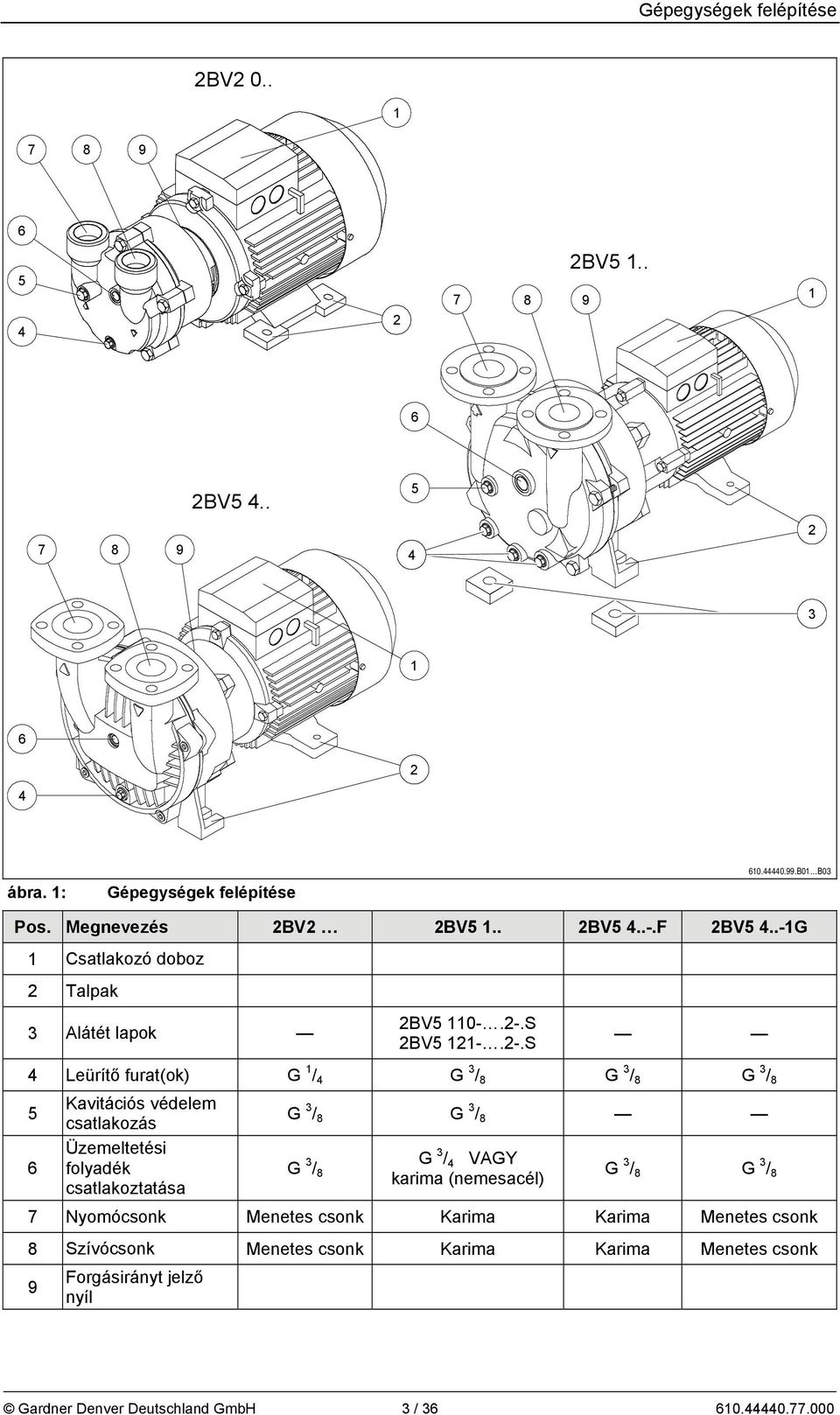 S 2BV5 121-.2-.