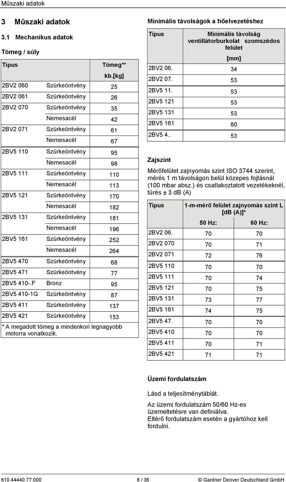 110 Nemesacél 113 2BV5 121 Szürkeöntvény 170 Nemesacél 182 2BV5 131 Szürkeöntvény 181 Nemesacél 196 2BV5 161 Szürkeöntvény 252 Nemesacél 264 2BV5 470 Szürkeöntvény 68 2BV5 471 Szürkeöntvény 77 2BV5