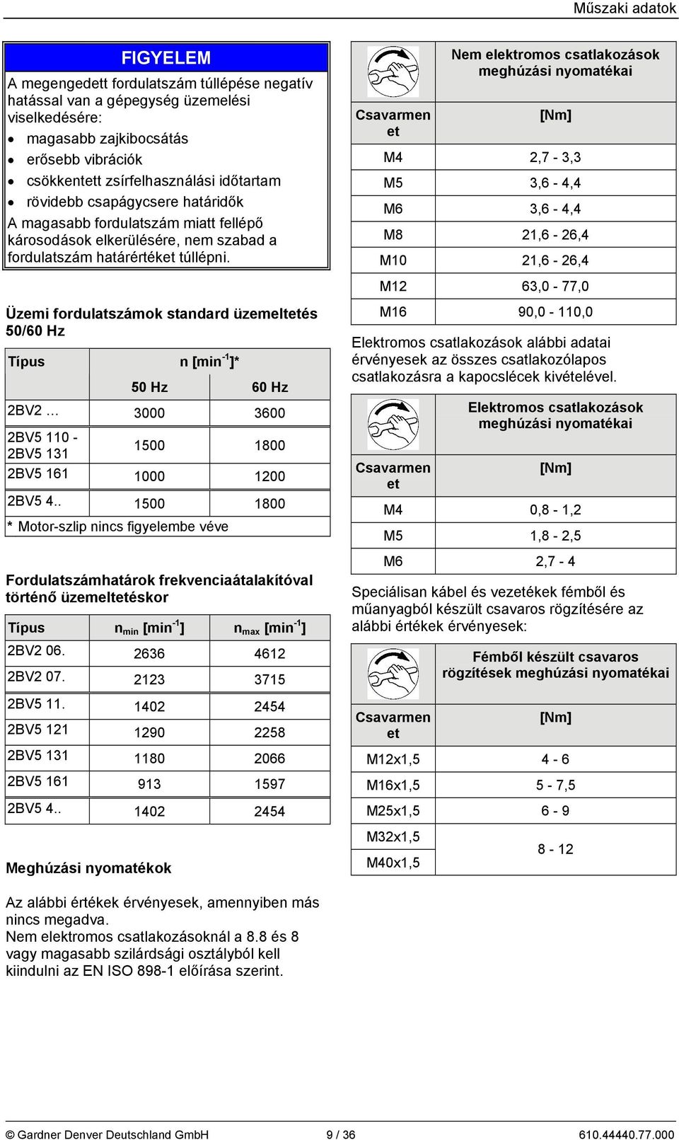 Csavarmen et Nem elektromos csatlakozások meghúzási nyomatékai [Nm] M4 2,7-3,3 M5 3,6-4,4 M6 3,6-4,4 M8 21,6-26,4 M10 21,6-26,4 M12 63,0-77,0 Üzemi fordulatszámok standard üzemeltetés 50/60 Hz Típus