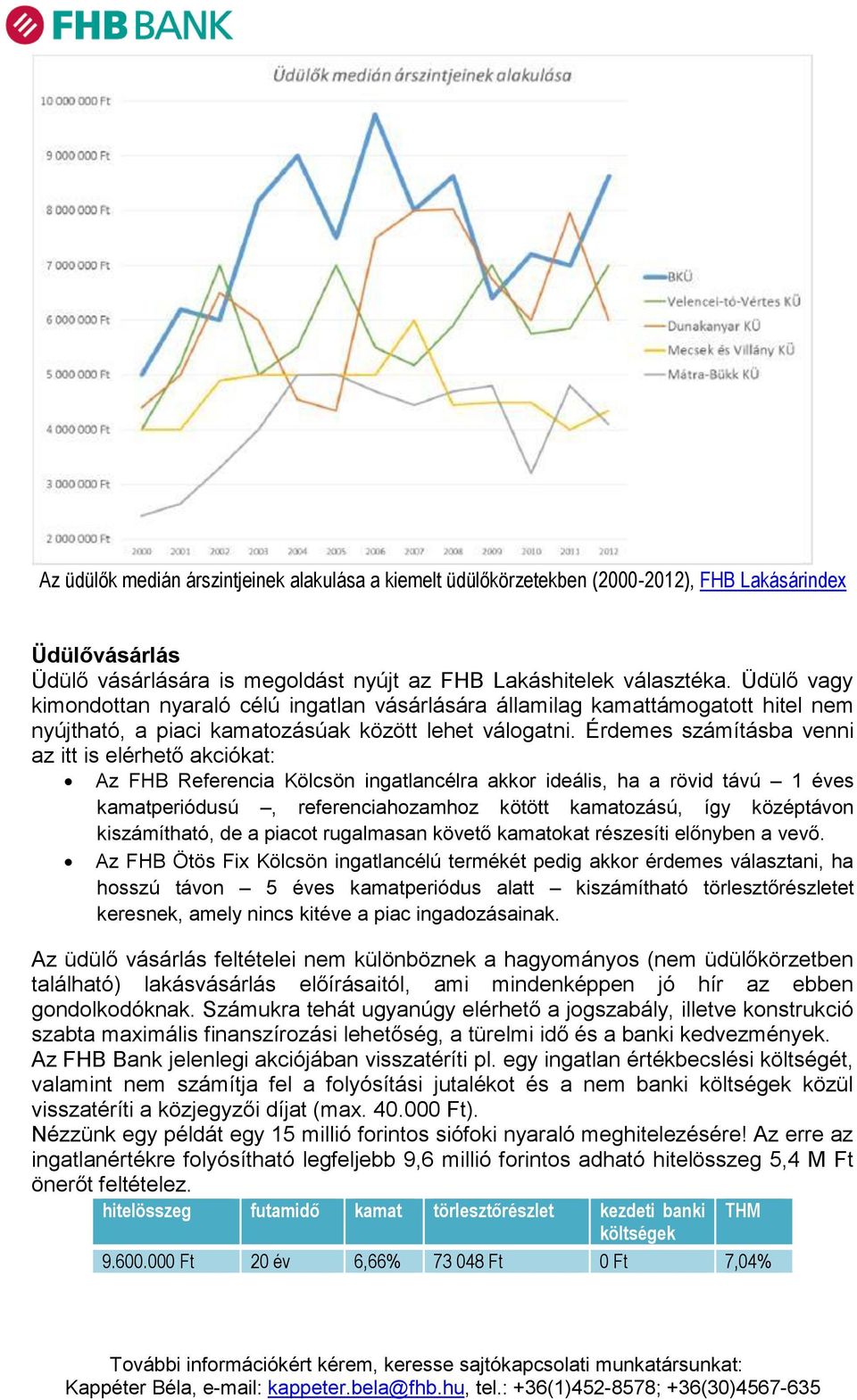 Érdemes számításba venni az itt is elérhető akciókat: Az FHB Referencia Kölcsön ingatlancélra akkor ideális, ha a rövid távú 1 éves kamatperiódusú, referenciahozamhoz kötött kamatozású, így